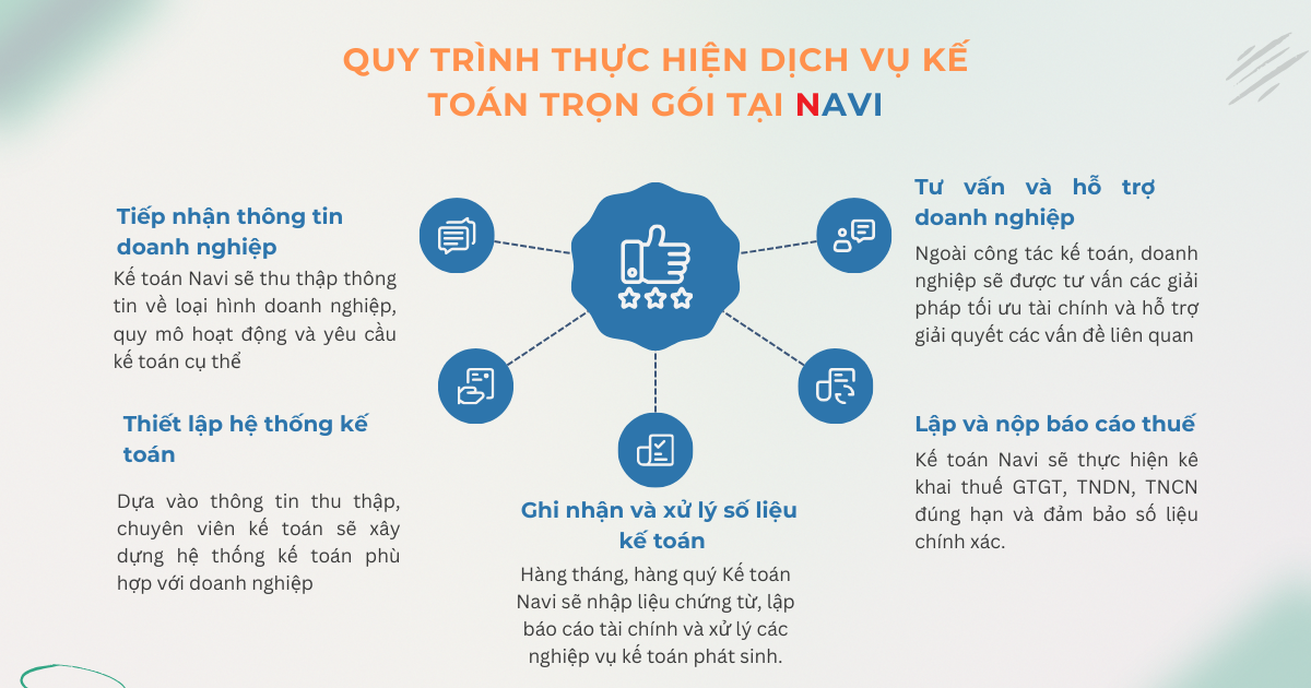 Dịch vụ kế toán trọn gói tại TP.HCM| Kế toán Navi