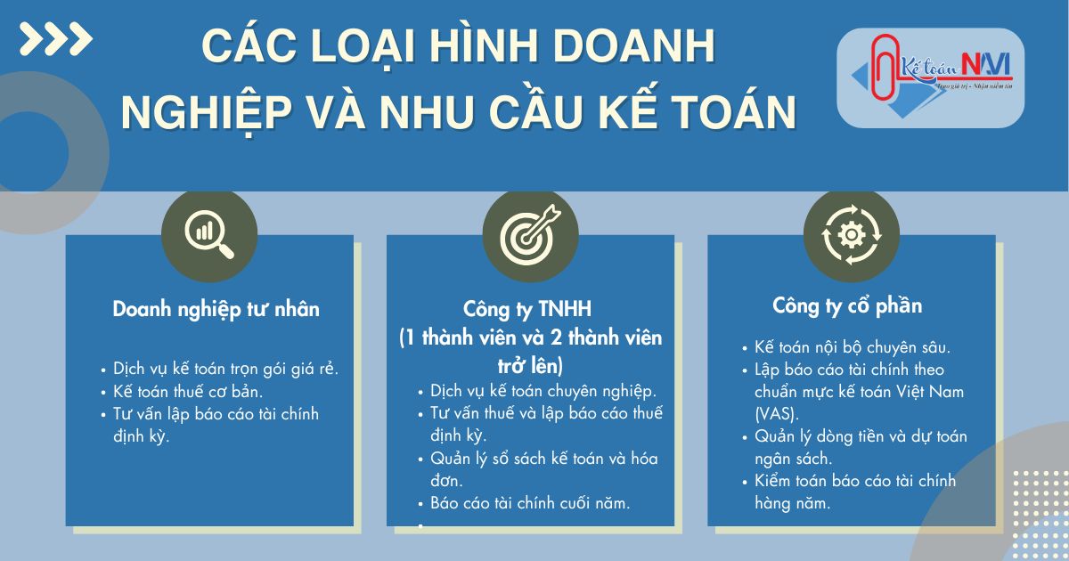 cách lựa chọn dịch vụ kế toán