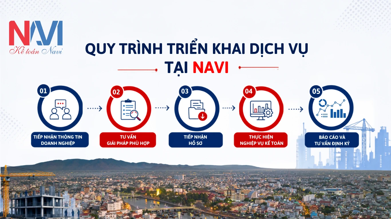 Quy trình triển khai dịch vụ tại Navi