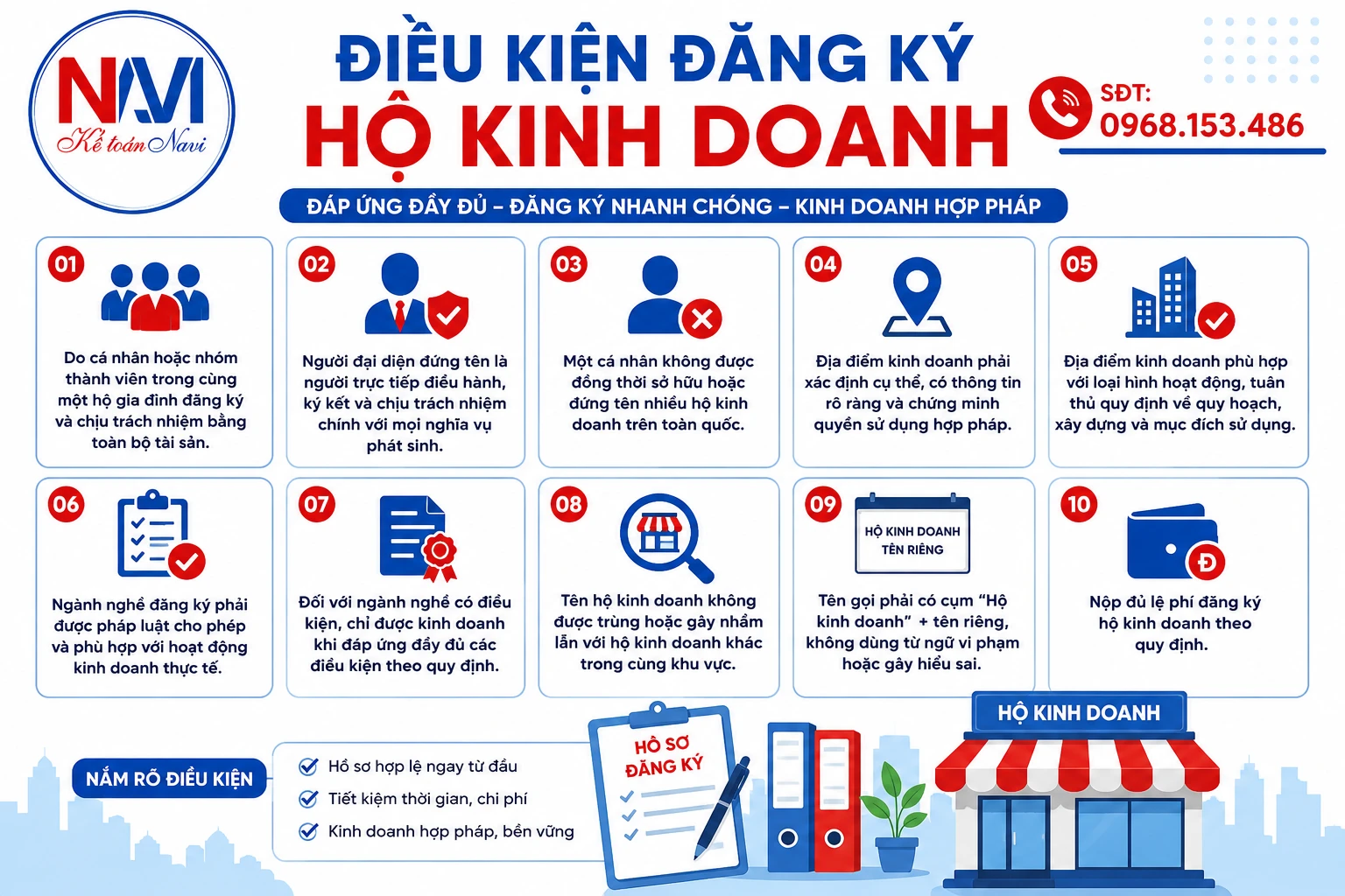 Điều kiện đăng ký hộ kinh doanh tại Cà Mau