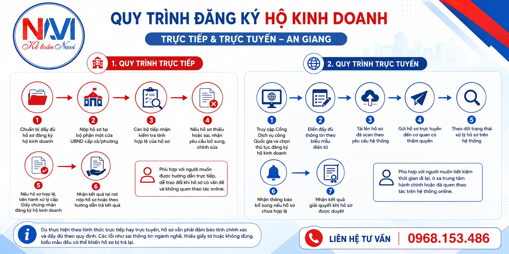 Quy trình đăng ký hộ kinh doanh tại An Giang