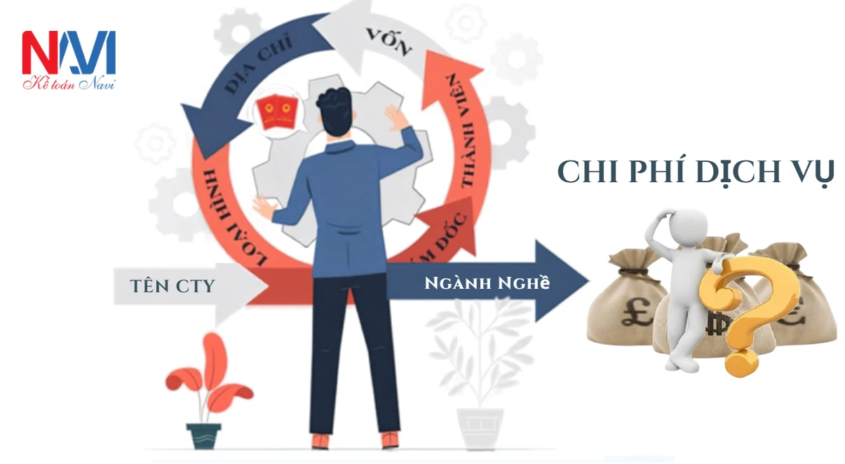 chi phí dịch vụ thay đổi giấy phép kinh doanh trọn gói