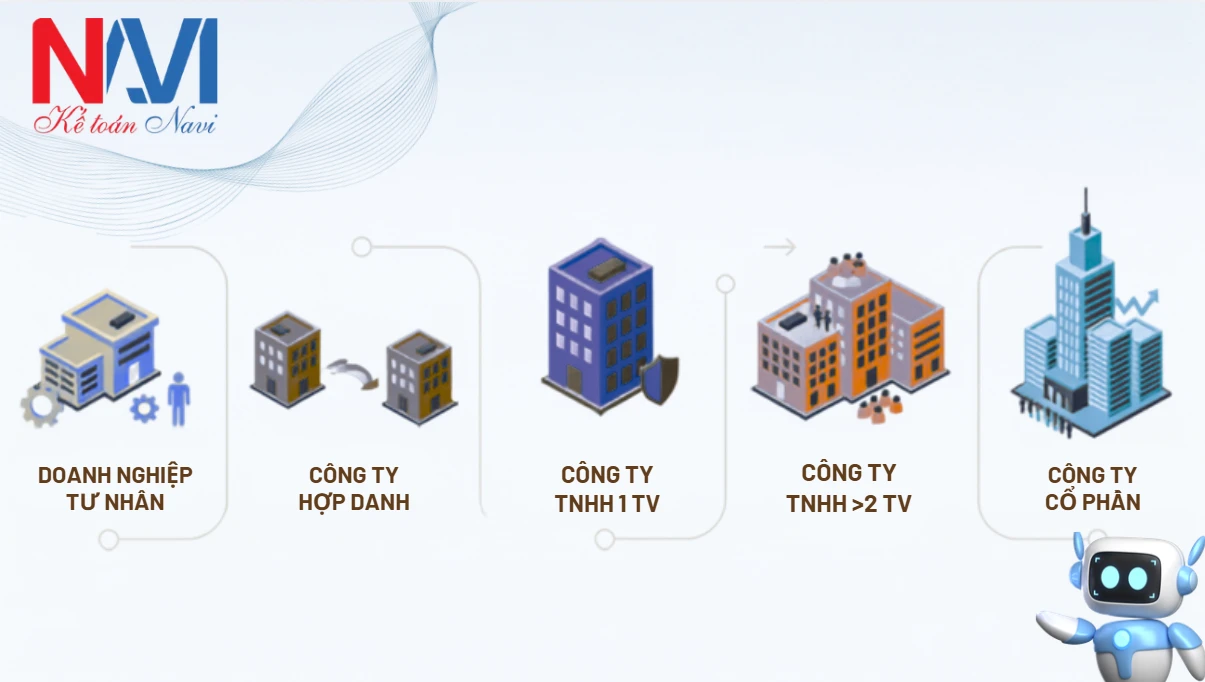 Các loại hình doanh nghiệp phổ biến