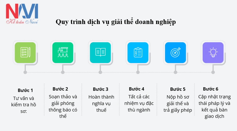 Quy trình dịch vụ giải thể doanh nghiệp trọn gói tại Đà Lạt